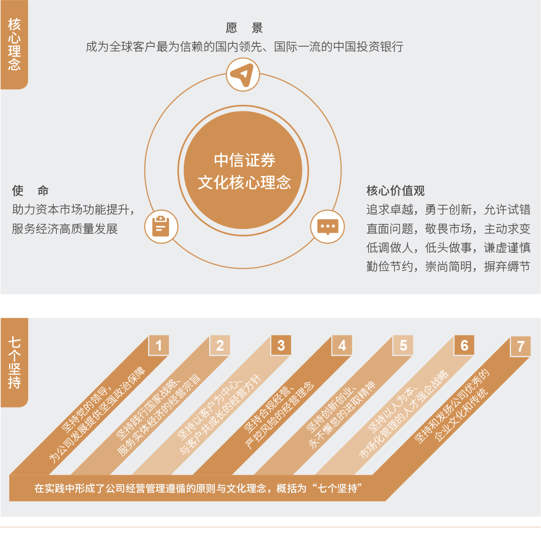 中信证券 CITIC Securities
