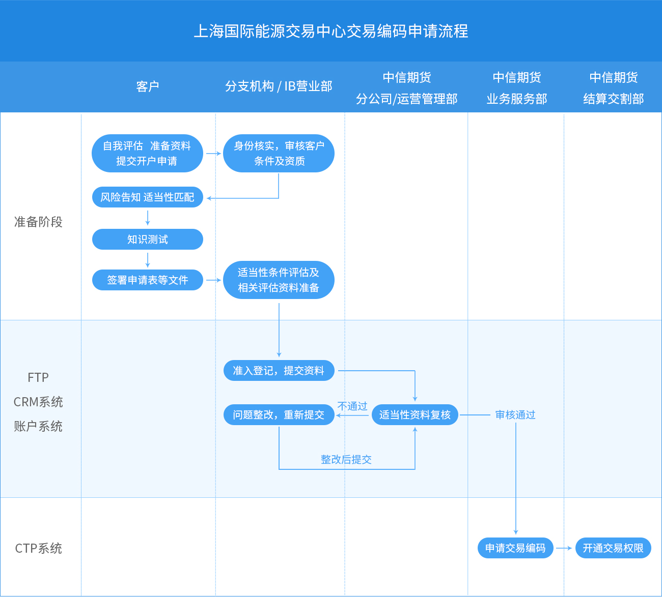 中信证券股份有限公司介绍业务公示信息_期货中间介绍业务_中信证券CITIC Securities